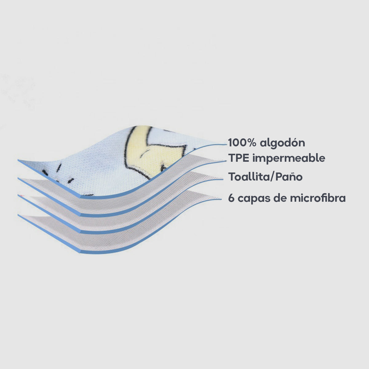 Entrenadores para Bebé Reutilizables